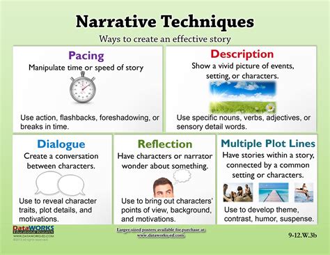 What Is Narrative Technique Historyze