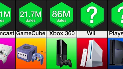Comparison Most Sold Video Game Consoles Of All Time Youtube