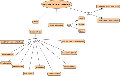 Mapas Conceptuales Y Cuadros Sin Pticos Sobre La Sociedad De La