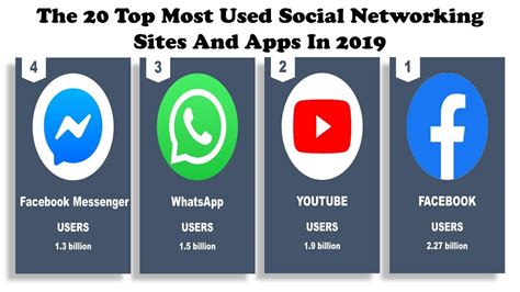 top 20 most used social networking sites and apps in 2019 social media rankings youtube
