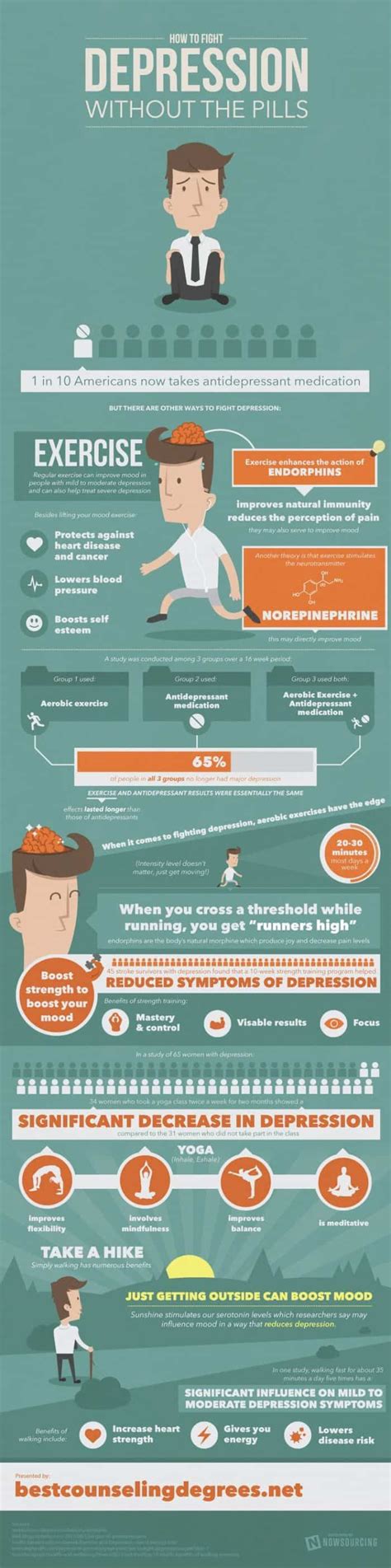 How To Fight Mild Depression Without The Pills Daily Infographic