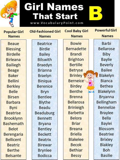 List Of Unique Baby Girl Names Start With B Vocabulary Point
