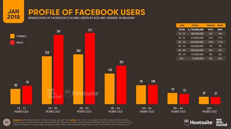 Internet usage in malaysia by year: Digital in 2018: World's internet users pass the 4 billion ...