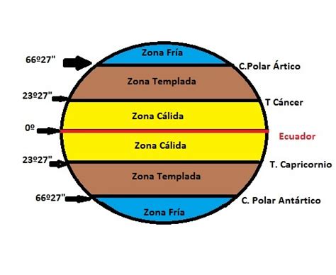 La Tierra Y El Universo Movimiento De TraslaciÓn De La Tierra