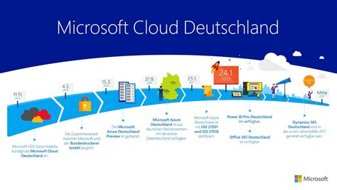 Talk to a microsoft advisor and get help through every step of your exploration. Office 365 jetzt auch in der Microsoft Cloud Deutschland ...