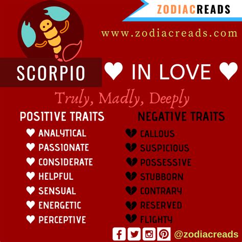 Zodiac Signs In Love Zodiac Personality Traits Zodiac Signs In Love