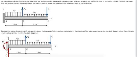 Shear Force And Bending Moment Diagrams Graphical Method Slide Share