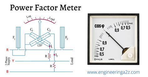 Power Factor Meter Dynamometer Type Engineeringa2z