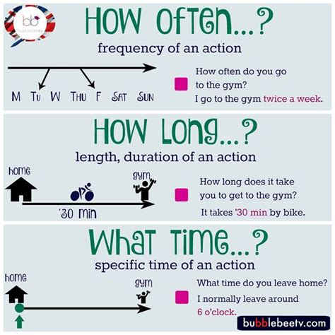 The Use Of How Often How Long What Time Learn English With Bubblebee