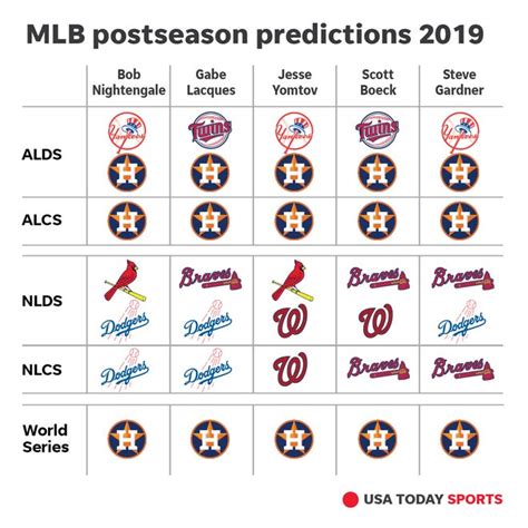 2019 Mlb Playoffs World Series Picks Can Houston Astros Be Stopped