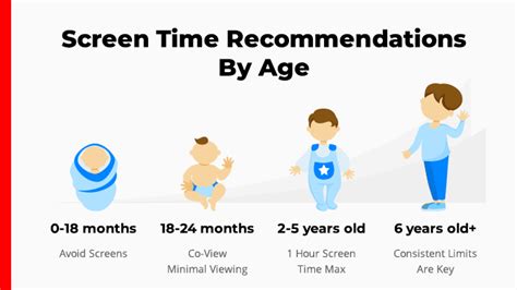 A Parents Guide To Dealing With The Rise Of Screen Time Use Gunnar