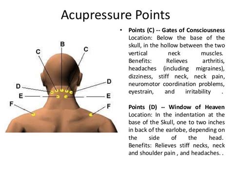 Acupuncture In Neck Pain