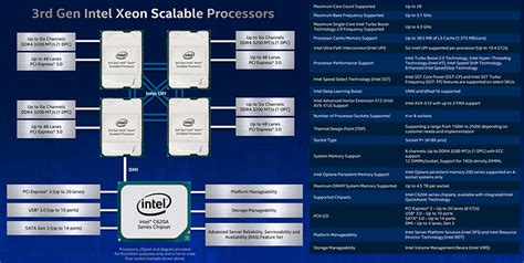 Intel Launches 3rd Gen Xeon Scalable Cpus Cpu News