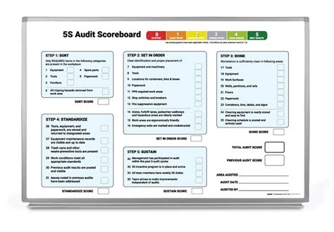 5s Audit Scoreboard Whiteboard