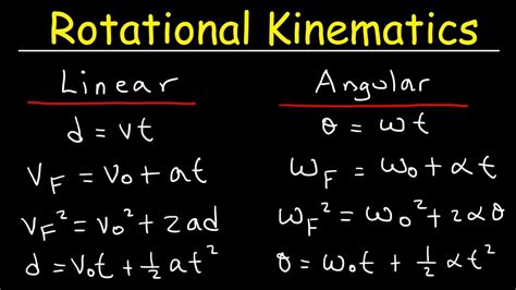 Rotational Kinematics Physics Problems, Basic Introduction ...