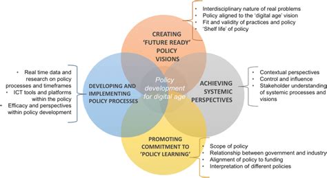 Four Key Challenges Of National Policy Development Download