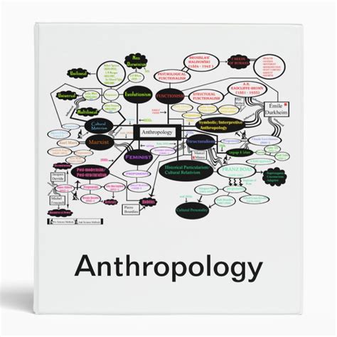 Anthropology Concept Map Binder Zazzle