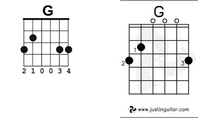 Maybe you would like to learn more about one of these? theory - How are guitar chords built? - Music: Practice ...