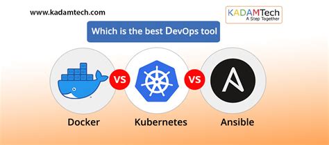 A docker container is a running instance of that template. Docker vs Kubernetes vs Ansible: Which Is the Best DevOps ...