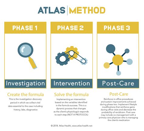 The Atlas Method Atlas Health