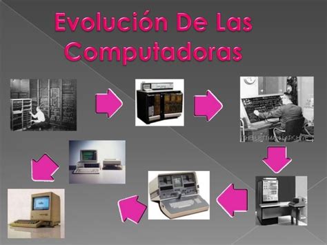 La Evolucion De La Computadora Computadoras Y Microprocesadores