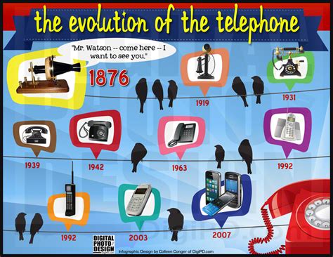 The Evolution Of The Telephone Visually