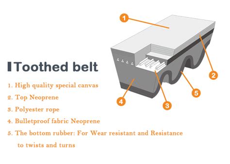 Custom Cogged V Belt Adjustable Fan Belt Non Slipping Feature