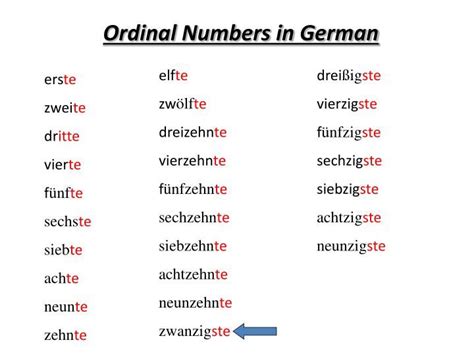 Ordinal Numbers In German Learn German Ordinal Numbers German Language