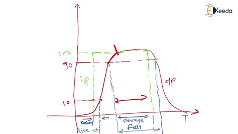 Dynamic Characteristics Of Transducers Introduction Of Transducers