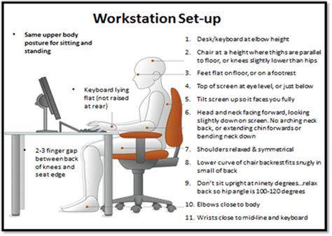 The final step in the configuration is the placement of computer screens. Ergonomic Set up