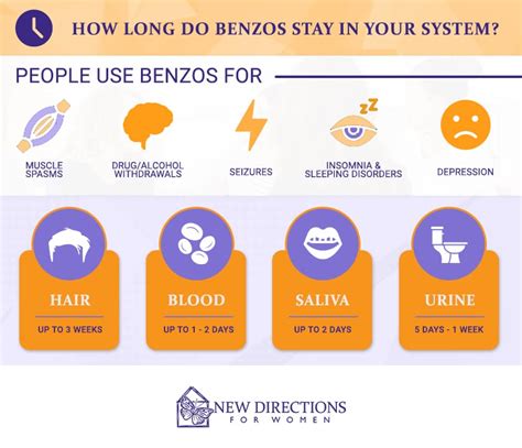 How Long Do Benzodiazepines Stay In The Urine Recovery Ranger