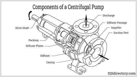 Introduction To Centrifugal Pumps Pdf