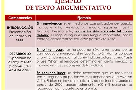 Ejemplo De Texto Argumentativo Con Tesis
