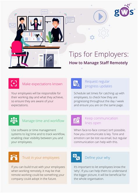 Tips For Employers On How To Manage Remote Staff Gws Media