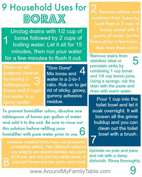 9 Household Uses for Borax - Around My Family Table