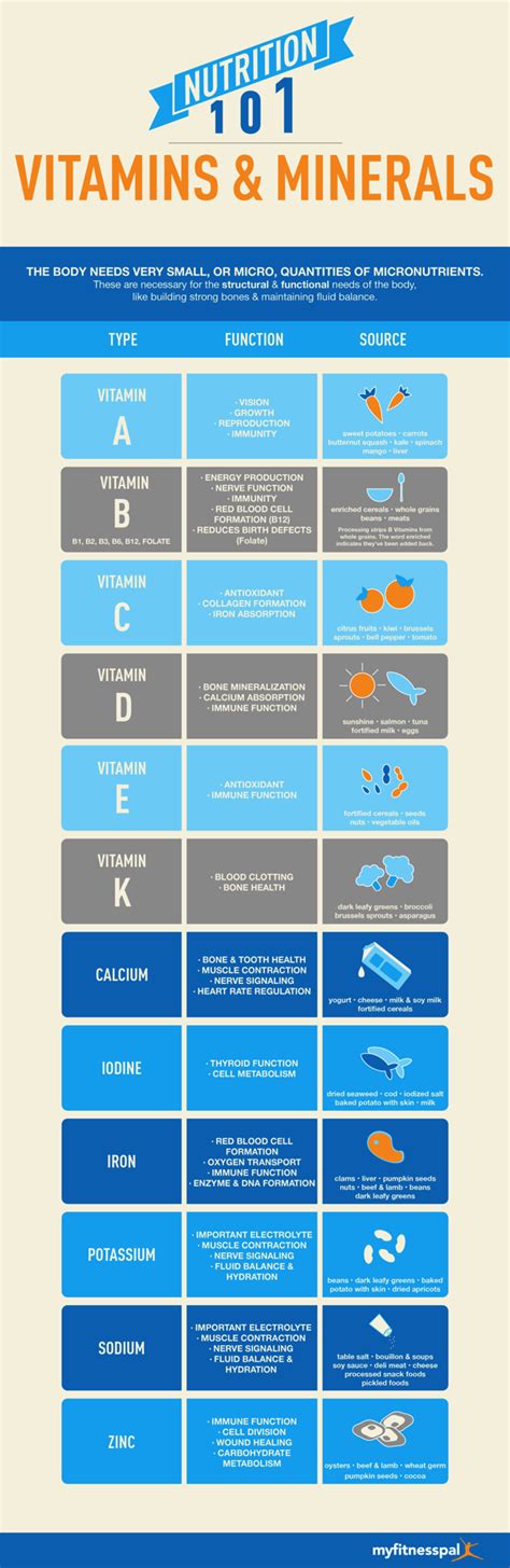 This Handy Guide To The 12 Most Important Vitamins And Minerals Will