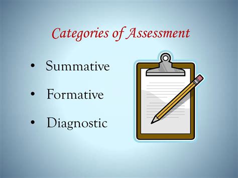 Ppt Types Of Assessment Powerpoint Presentation Free Download Id