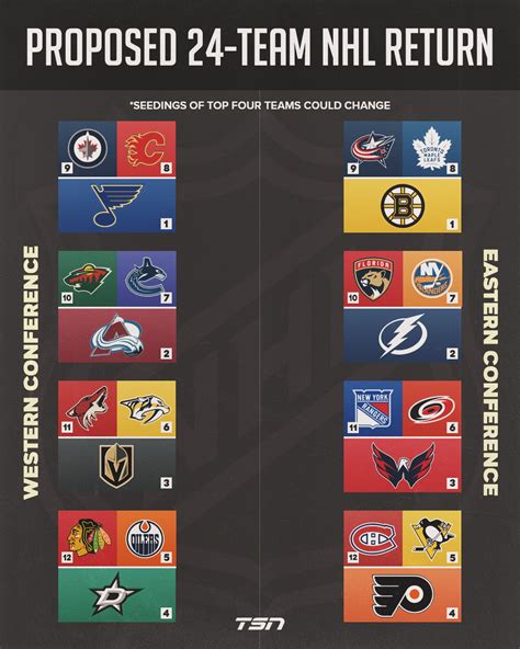 If you are looking for an updated nhl playoffs tree, you've come to the right place! NHL looking to confirm playoff teams - Buffalo Hockey Central