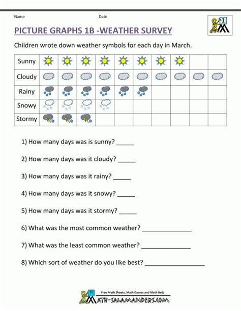 Graphing is one of many keystone mathematical skills for which early exposure makes all the difference. 7+ Practice Reading Graphs Worksheet - Reading | Graphing first grade, Graphing worksheets