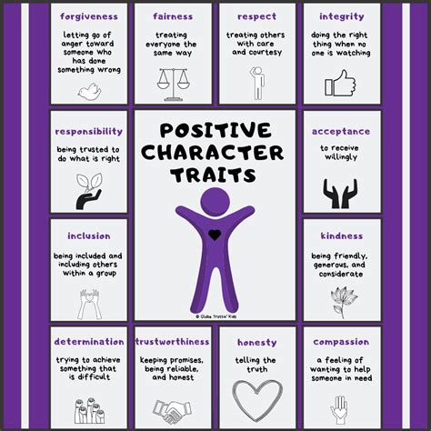 Character Traits Make Poster Or Cards For Trait Wall Literacy Hot Sex Picture