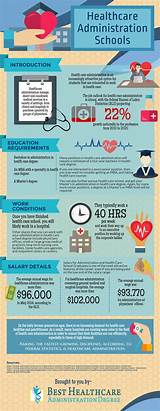 Business Administration Healthcare Management Degree