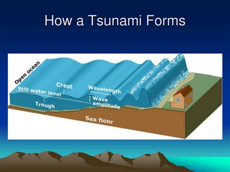 Ppt Earthquakes Volcanoes And Tsunamis Powerpoint Presentation