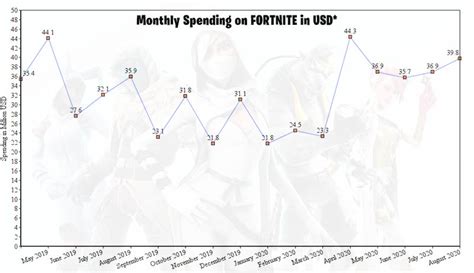 What Is The Fortnite Player Count In 2021 Cheatselsworld