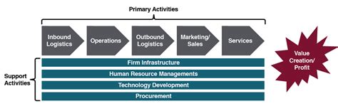 26 The Value Chain Information Systems For Business And Beyond