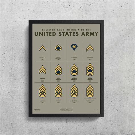 United States Army Rank Insignia Printable Us Army Ranks Army