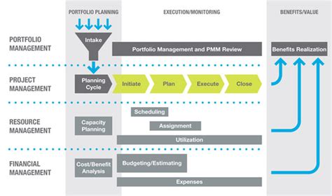 Companies seeking more efficiency and tighter monitoring of it projects are opening project management offices (pmo) in growing numbers. Calendata: The Role of Project Management Office PMO