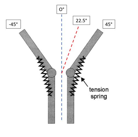 Bistable Mechanism Intermediate Position Rmechanicalengineering