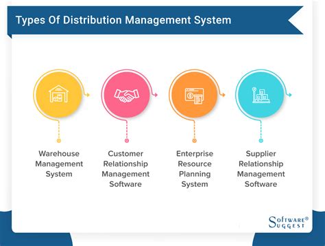 Best Distribution Management Software And Services In 2020