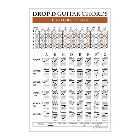 drop d dadgbe guitar chords and fingerboard poster set etsy canada