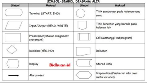 Arti Simbol Flowchart Dalam Sophos Partner Imagesee